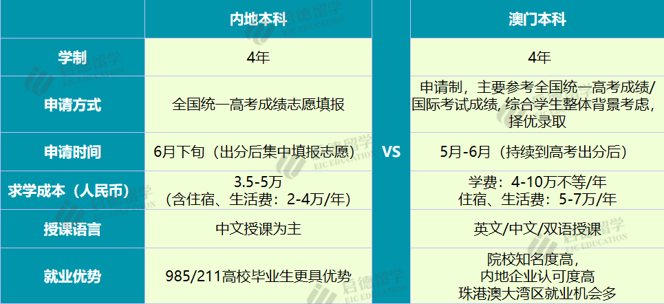 加拿大留學(xué)一年費(fèi)用_研究生留學(xué)加拿大費(fèi)用_留學(xué)加拿大費(fèi)用價(jià)格