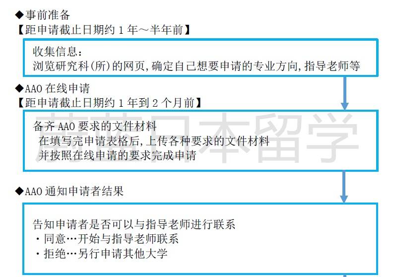 如何申請日本留學_留學申請日本本科需要什么材料_留學日本申請步驟