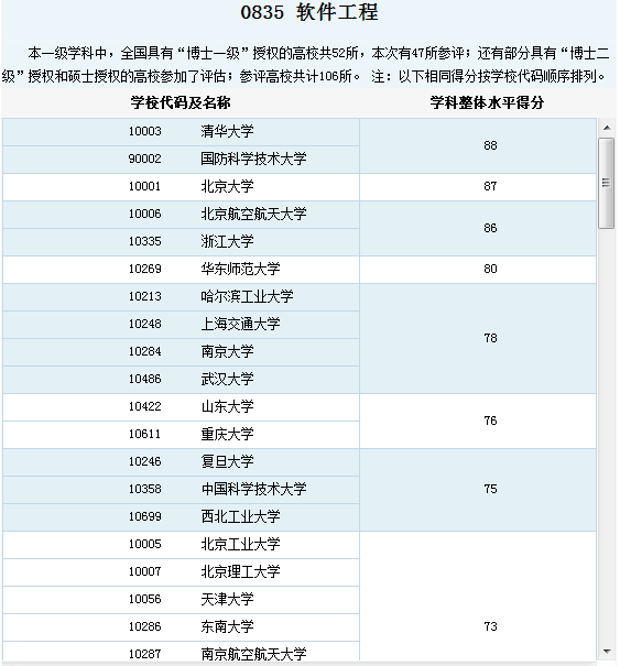 中國大學(xué)最新排名大學(xué)_最新中國大學(xué)排名_最新排名大學(xué)中國有哪些