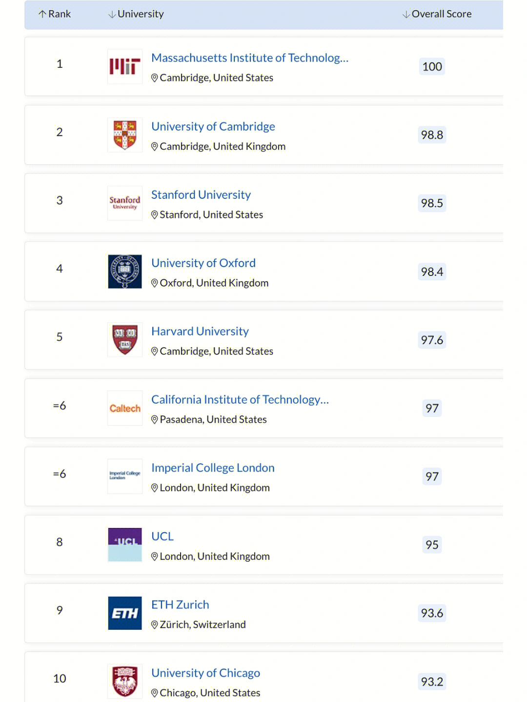 延世大學(xué)qs2021_延世大學(xué)世界排名_延世大學(xué)全球排名