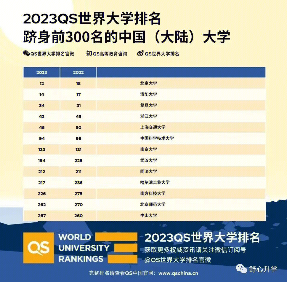 延世大學(xué)全球排名_延世大學(xué)世界排名_延世大學(xué)qs2021