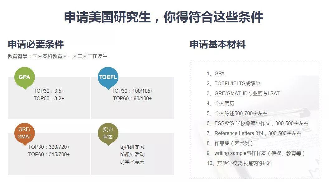 初中畢業去新西蘭留學條件_新西蘭留學條件及費用_新西蘭留學的條件