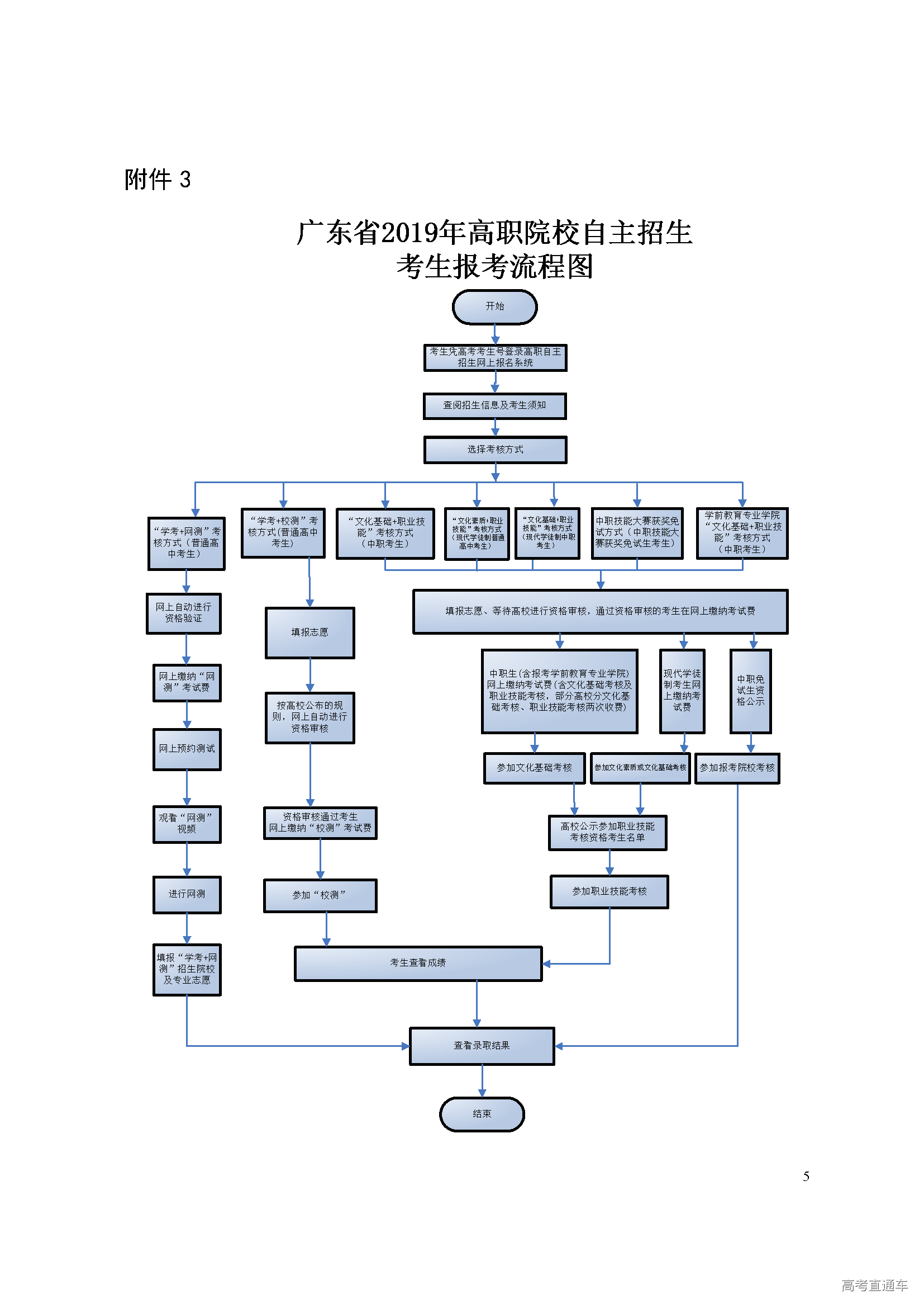 同濟大學自主招生條件2021_同濟大學自主招生錄取名單_同濟大學自主招生簡章