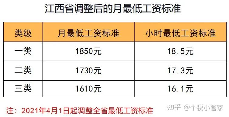 最低工資標準出爐_2021年工資低于多少違法_工資低于最低工資標準2021