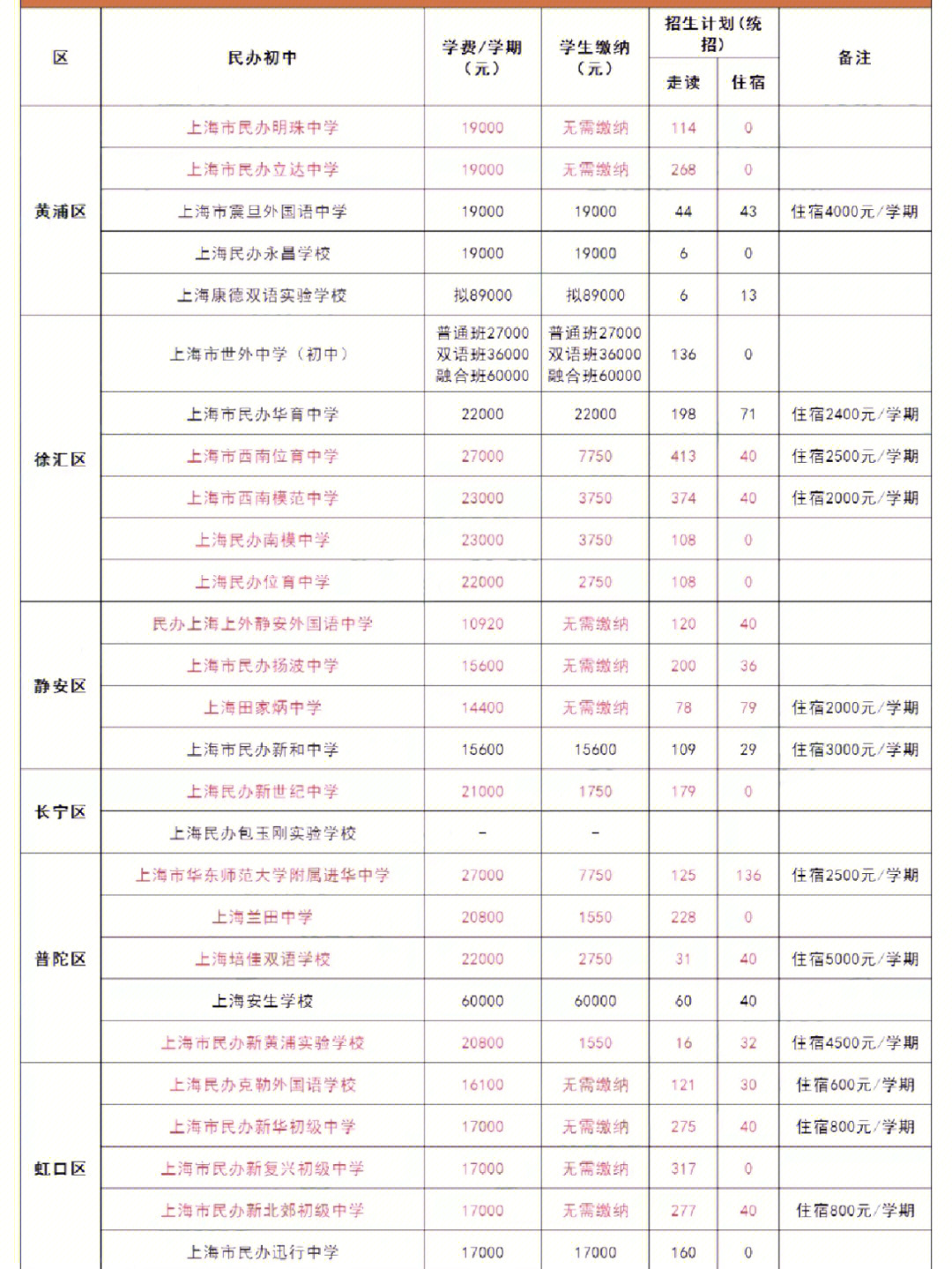 南京排名大學名單_南京排名大學前十名_南京大學排名