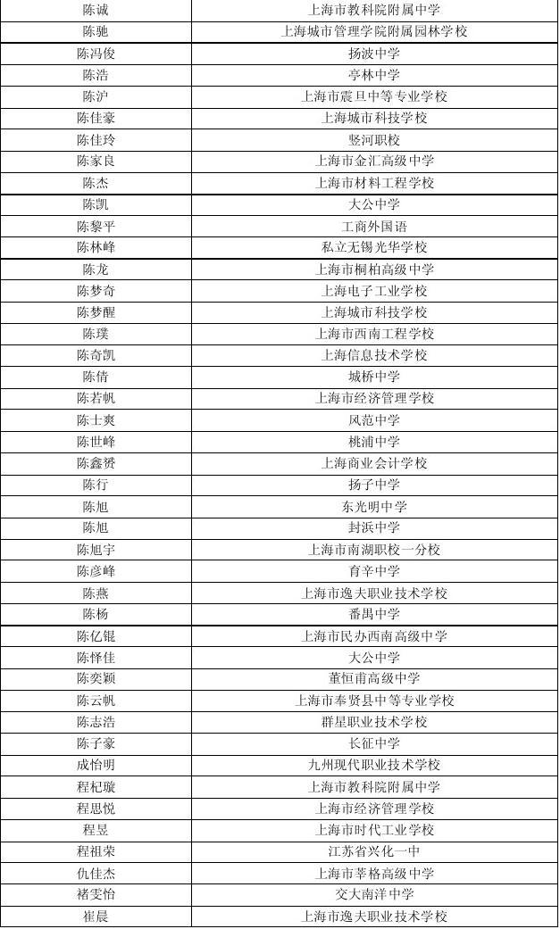 南京排名大學前十名_南京大學排名_南京排名大學名單