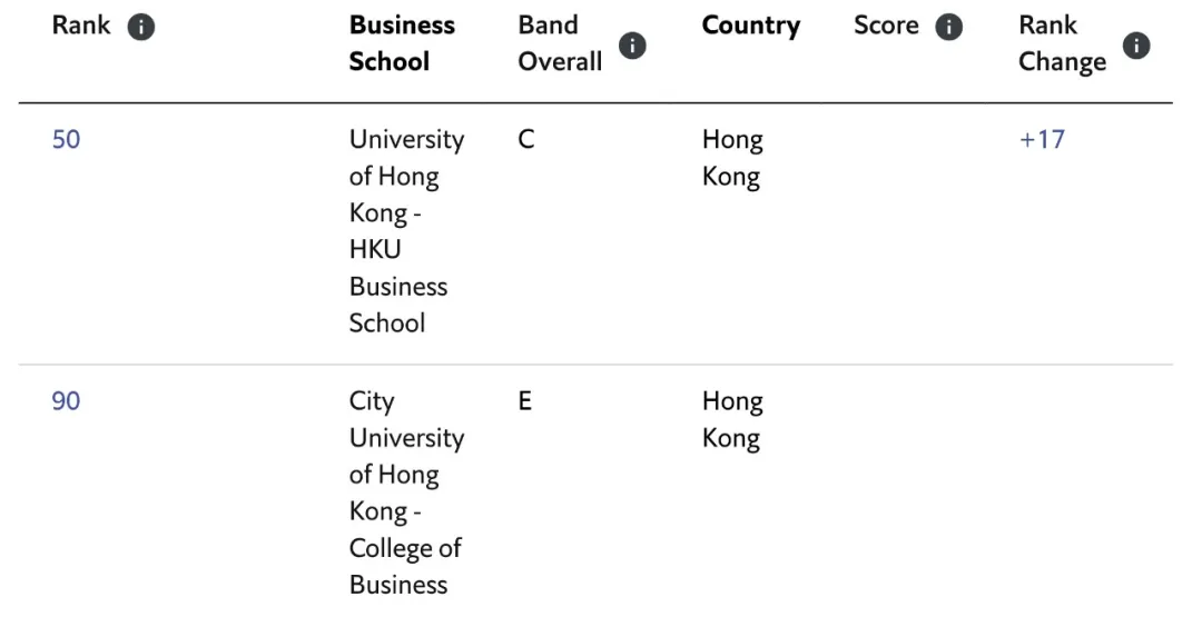 金融學專業排名_金融學專業排名大學排名_金融學專業排名前十