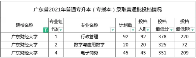 經濟類碩士學位_經濟學碩士學位_學位碩士經濟學考試科目