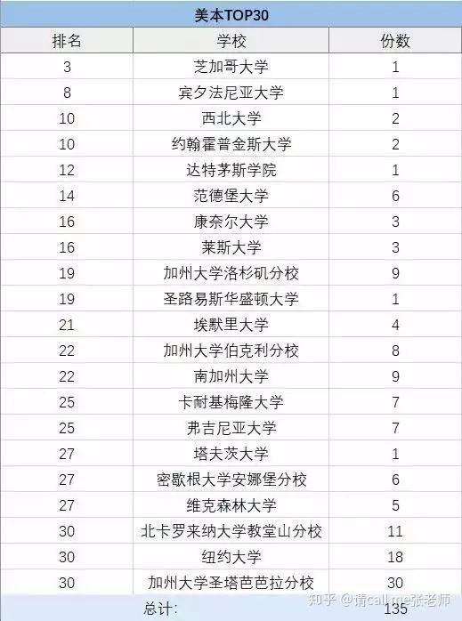 德克薩斯州立大學ncaa_德克薩斯州立大學奧斯汀分校_德克薩斯州立大學