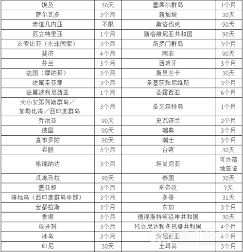 意大利留學簽證材料清單_2023意大利留學簽證材料最新要求_2021意大利留學簽證