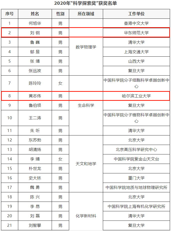2023北卡羅來納大學(xué)教堂山分校最新要求_北卡羅來納州大學(xué)教堂山_qs北卡羅來納大學(xué)教堂山分校