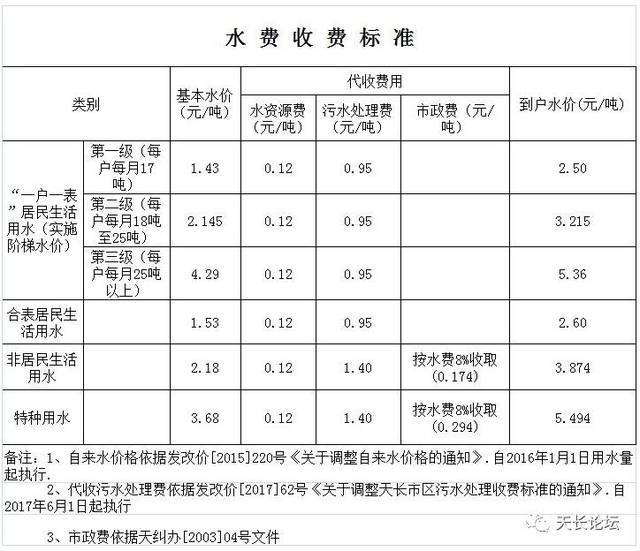 山東電費階梯電價是怎樣算_階梯電價山東商用_山東階梯電價