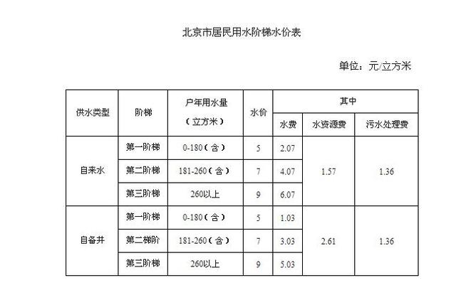 山東電費階梯電價是怎樣算_山東階梯電價_階梯電價山東商用