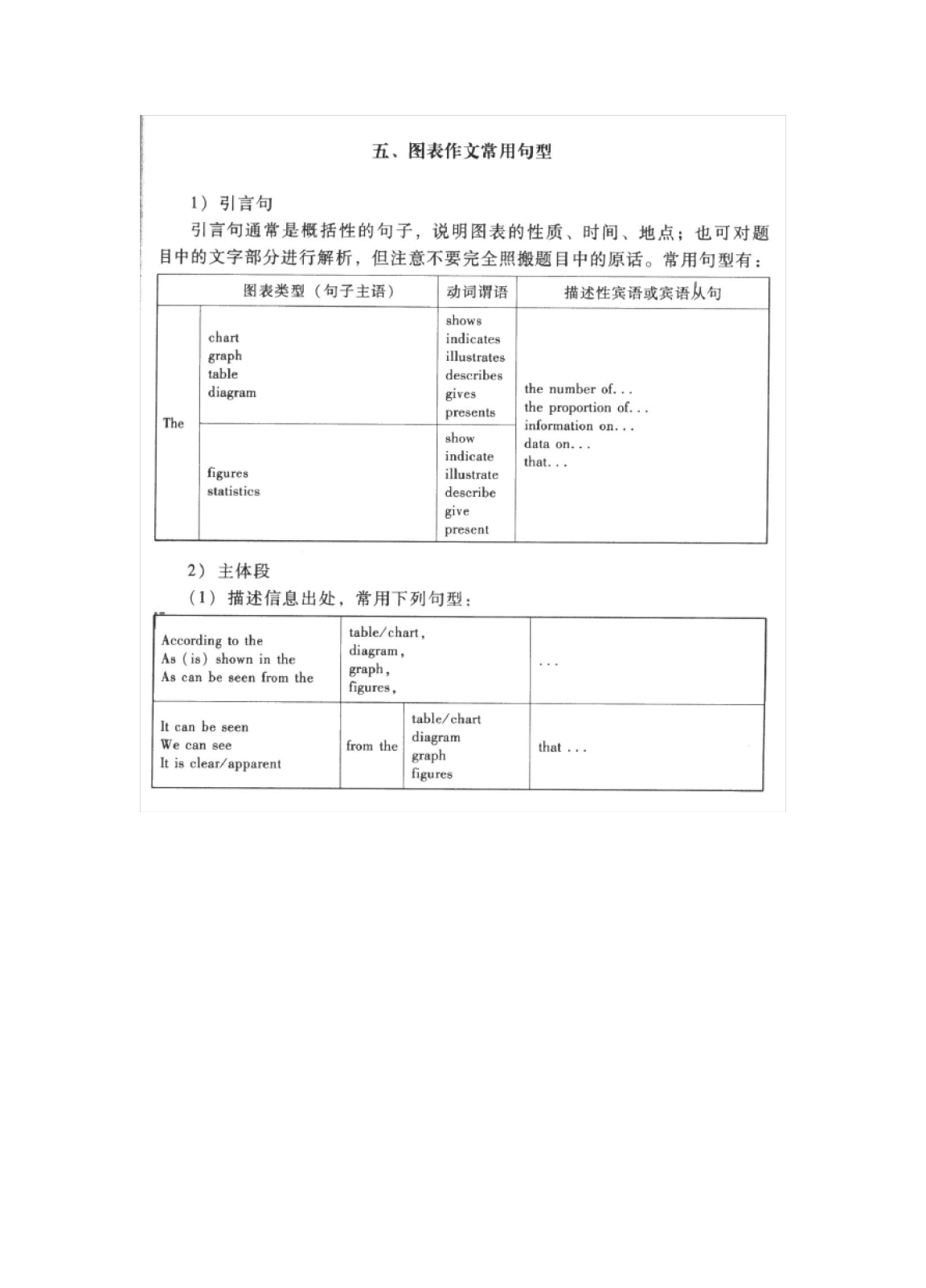 道歉信模板英語作文_英語四級作文模板_建議信模板英語作文