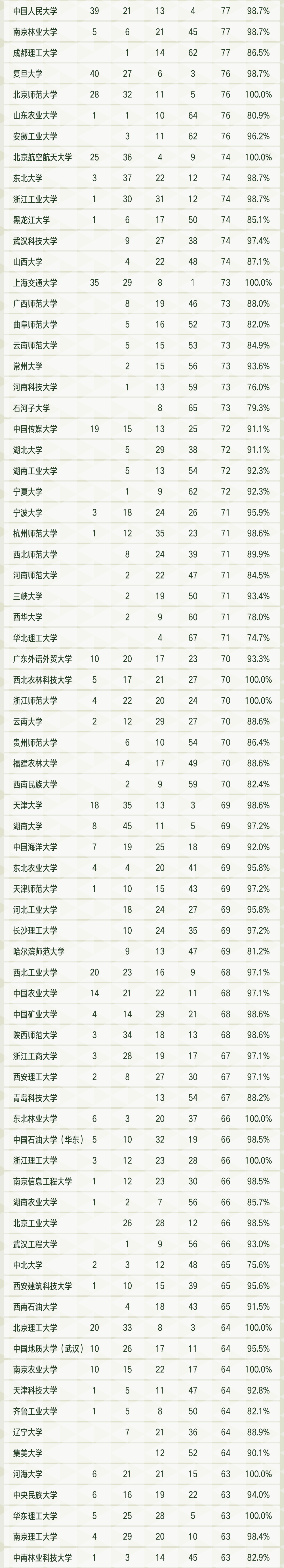 經(jīng)濟(jì)專業(yè)排名大學(xué)排名_經(jīng)濟(jì)類專業(yè)全國(guó)排名_經(jīng)濟(jì)專業(yè)排名