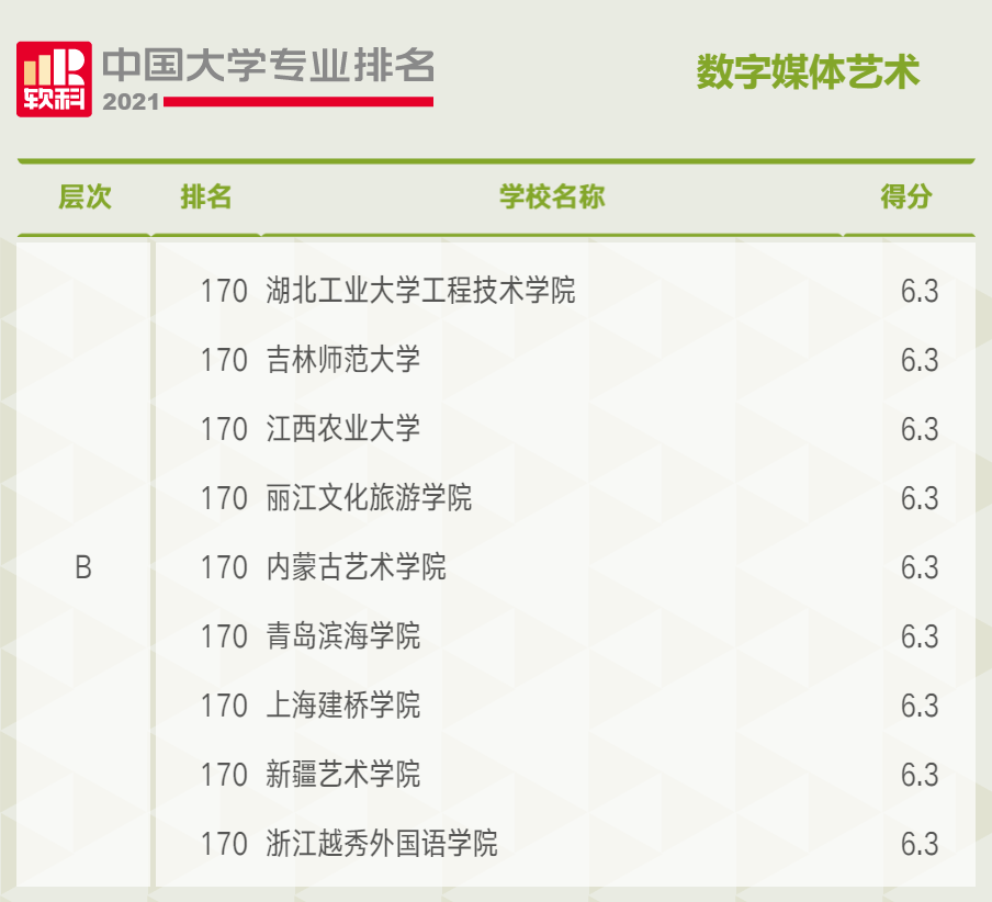 經(jīng)濟(jì)專業(yè)排名大學(xué)排名_經(jīng)濟(jì)專業(yè)排名_經(jīng)濟(jì)類專業(yè)全國(guó)排名
