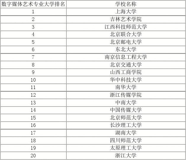 經(jīng)濟(jì)專業(yè)排名大學(xué)排名_經(jīng)濟(jì)類專業(yè)全國(guó)排名_經(jīng)濟(jì)專業(yè)排名