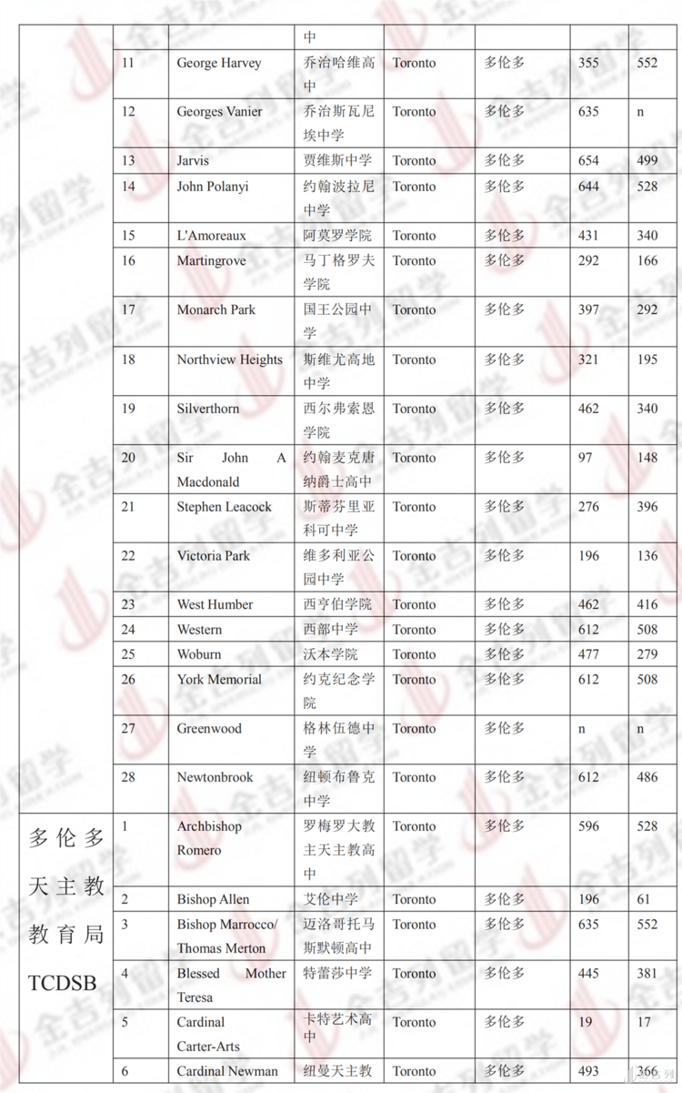 加拿大法學院校國際生申請_加拿大學法律選哪個學校_國際生在加拿大讀法學