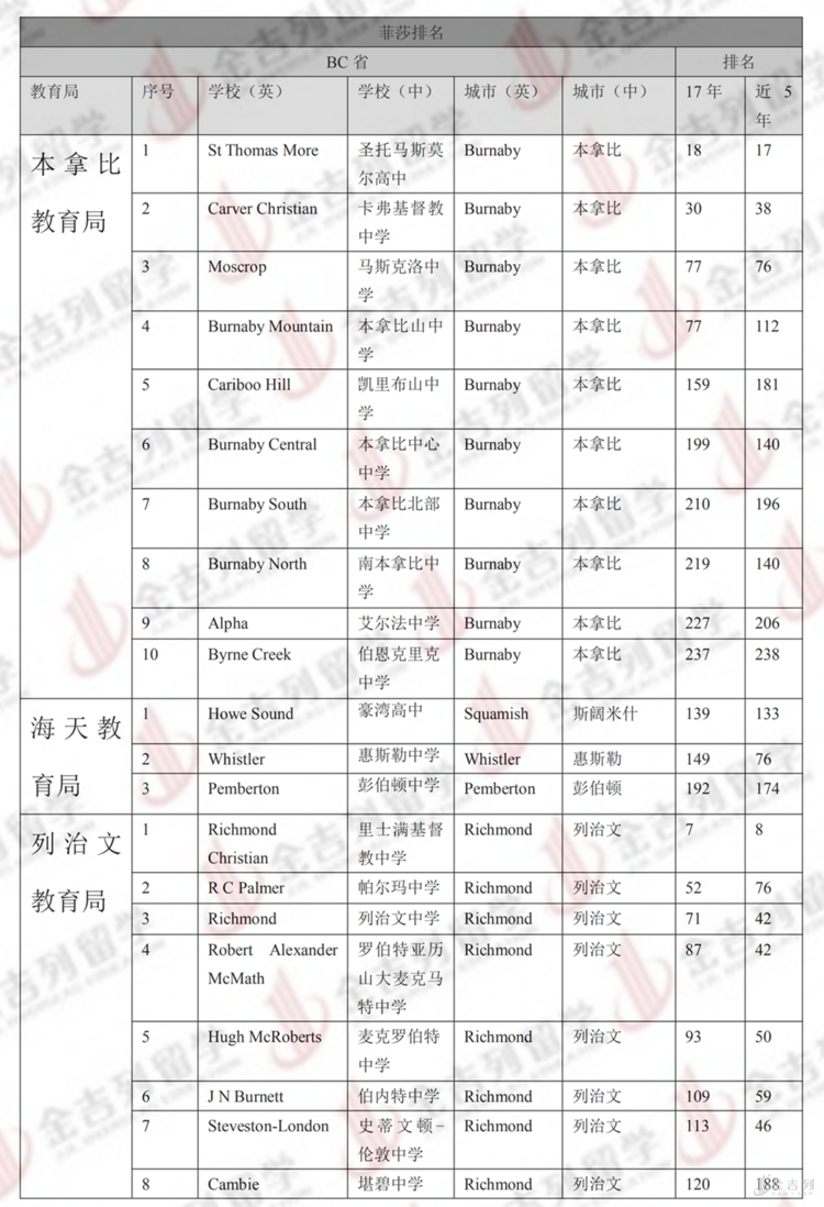 加拿大學法律選哪個學校_國際生在加拿大讀法學_加拿大法學院校國際生申請