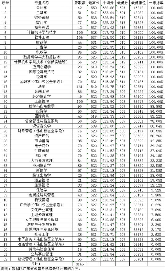 統計學排名靠前的大學_統計排名學專業的大學_統計學專業排名