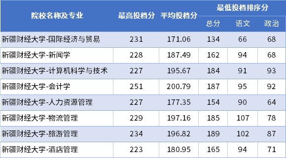 統計學專業排名_統計學排名靠前的大學_統計排名學專業的大學