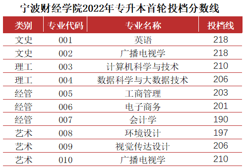 統計排名學專業的大學_統計學專業排名_統計學排名靠前的大學