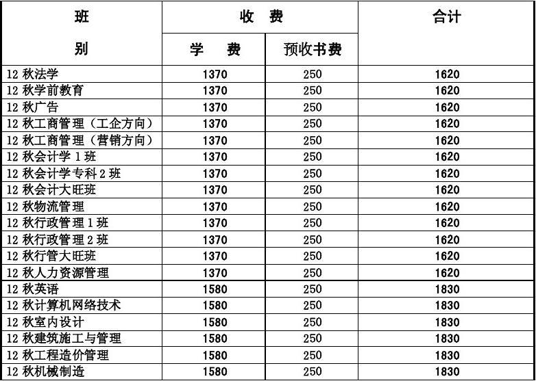 江西財經大學本科部_江西財經大學含金量_江西財經大學三本