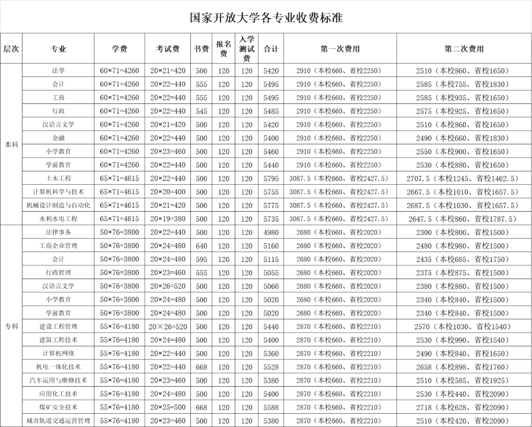 江西財經大學本科部_江西財經大學三本_江西財經大學含金量