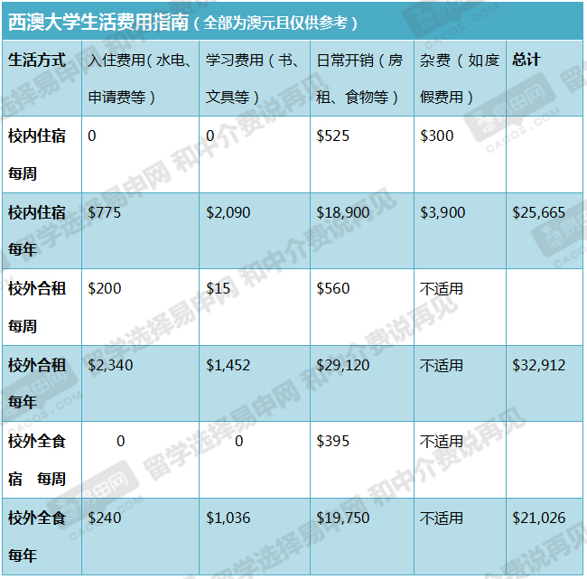 留學(xué)加拿大錢需要交稅嗎_去加拿大留學(xué)要多少人民幣_加拿大留學(xué)需要多少錢