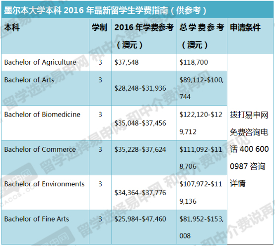 去加拿大留學(xué)要多少人民幣_加拿大留學(xué)需要多少錢_留學(xué)加拿大錢需要交稅嗎