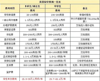 加拿大留學(xué)需要多少錢_去加拿大留學(xué)要多少人民幣_留學(xué)加拿大錢需要交稅嗎