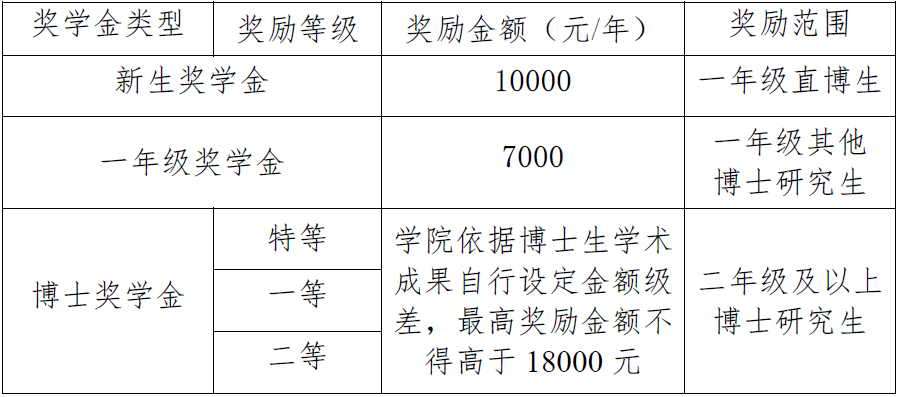 明尼蘇達大學雙城分校_明尼蘇達雙城大學官網_明尼蘇達大學雙城分校在哪里