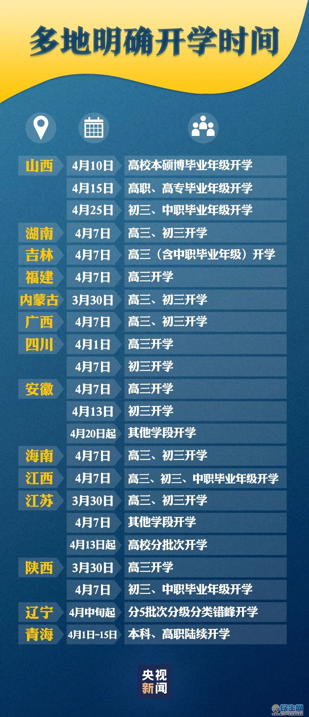 日本專門學(xué)校放假_日本全國學(xué)校從3月2日起放假_日本學(xué)校寒暑假放假時間
