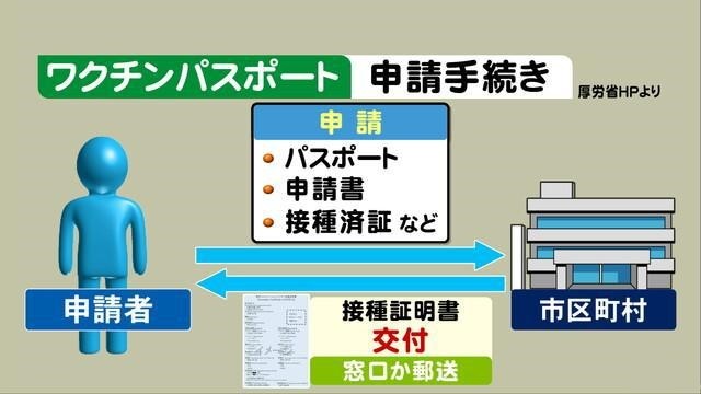 留學簽證加拿大去哪里辦_去加拿大留學簽證怎么辦_去加拿大留學簽證