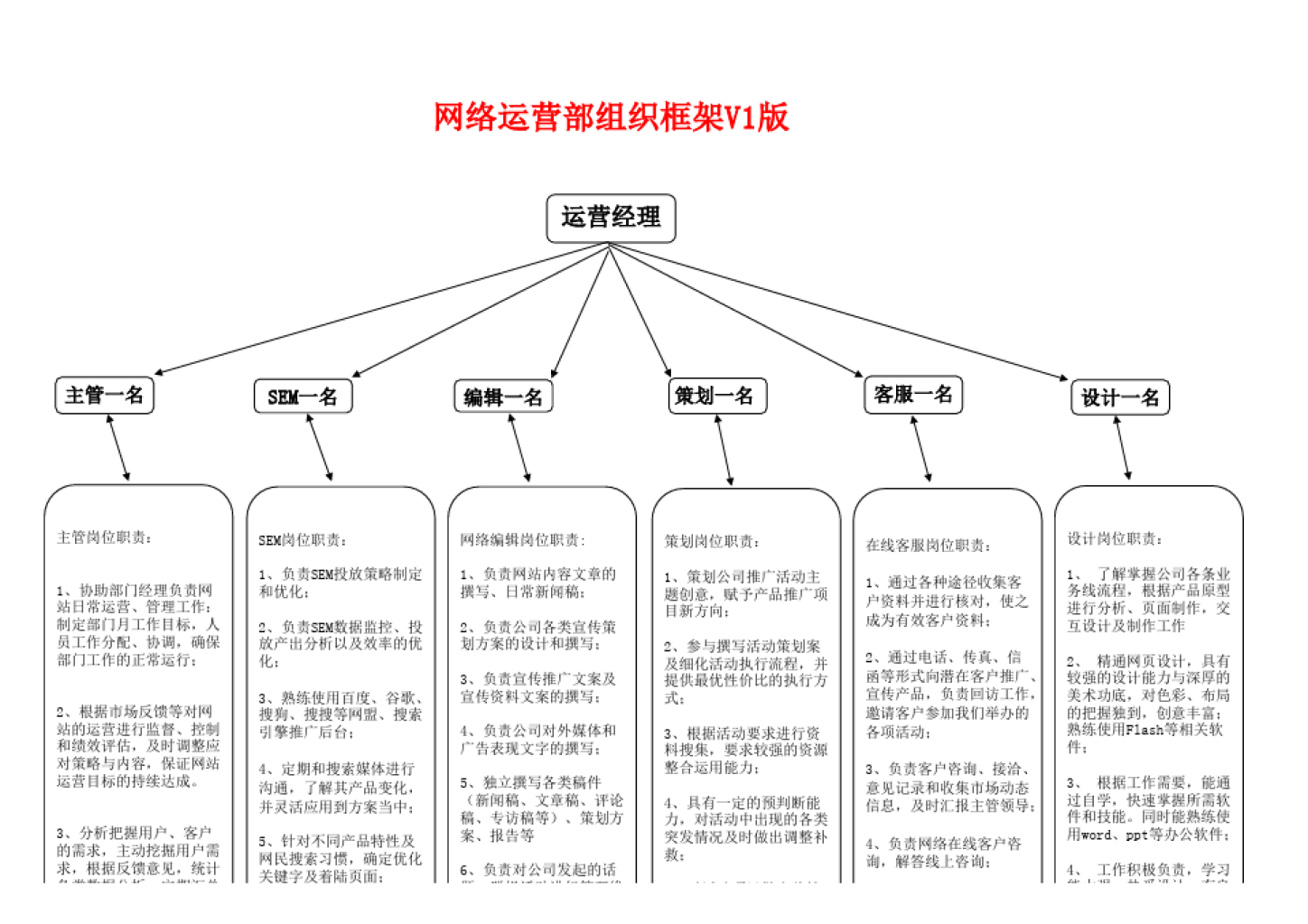 大學計劃學生會工作內容_大學學生會工作計劃_大學學生會工作計劃格式及范文