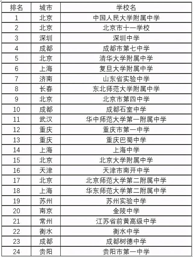 2022世界大學排行榜出爐_最新世界大學排名2023完整版_2022年世界大學排行榜