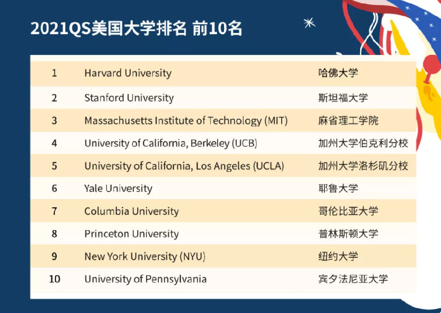 堪薩斯州立大學_堪薩斯州立大學全球排名_堪薩斯州立大學怎么樣