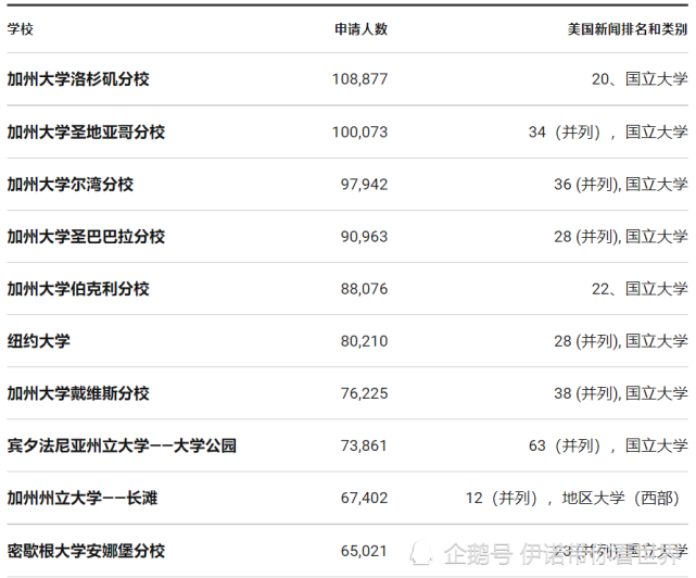 堪薩斯州立大學_堪薩斯州立大學全球排名_堪薩斯州立大學怎么樣