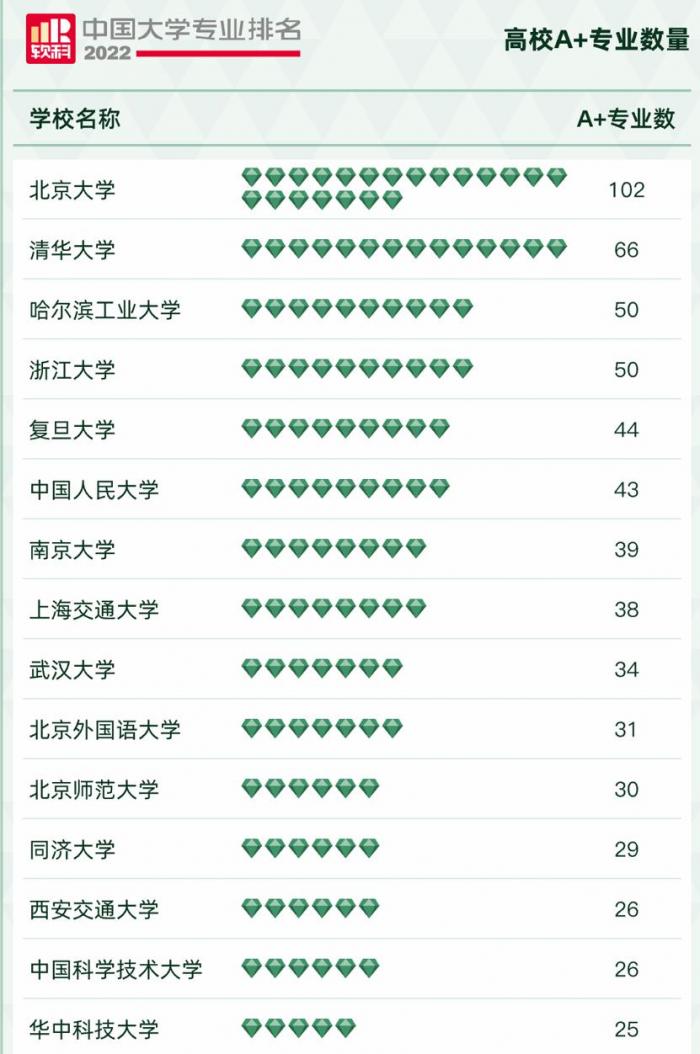 民族大學排名_各類民族大學排名_民族的大學排名