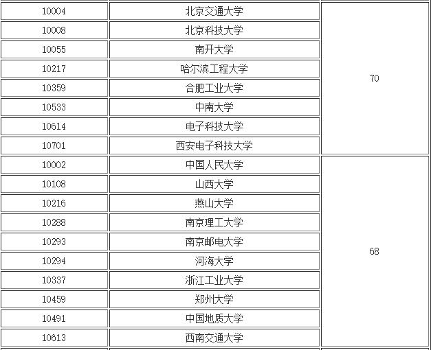 民族大學排名_民族的大學排名_各類民族大學排名