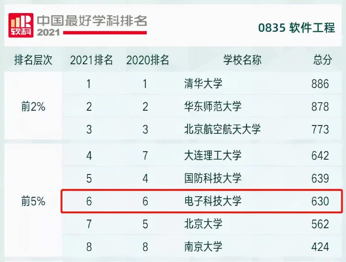 各類民族大學排名_民族大學排名_民族的大學排名