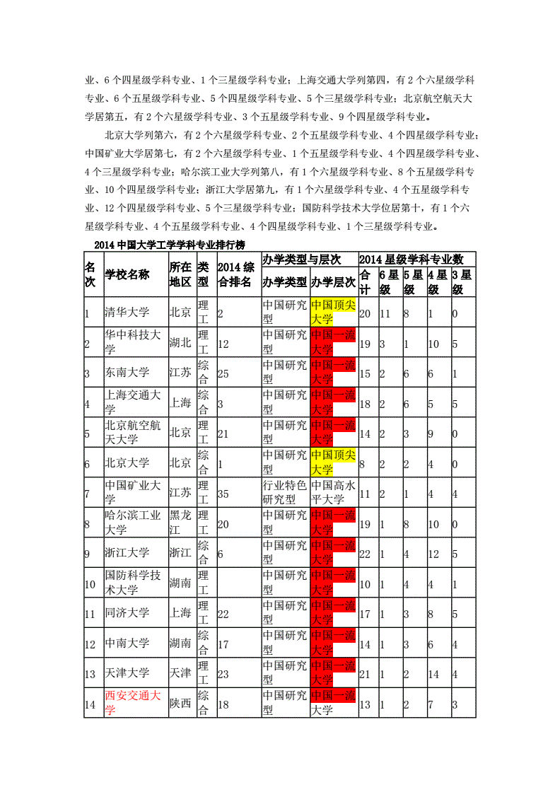浙江的大學文科排名_江蘇二本大學文科排名_文科類大學排名
