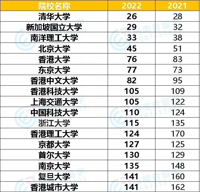 專業留學機構哪家好_非州留學專業中介機構_沈陽專業留學機構哪家好