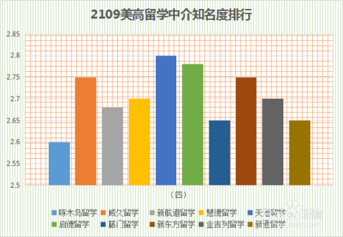 專業留學機構哪家好_沈陽專業留學機構哪家好_非州留學專業中介機構