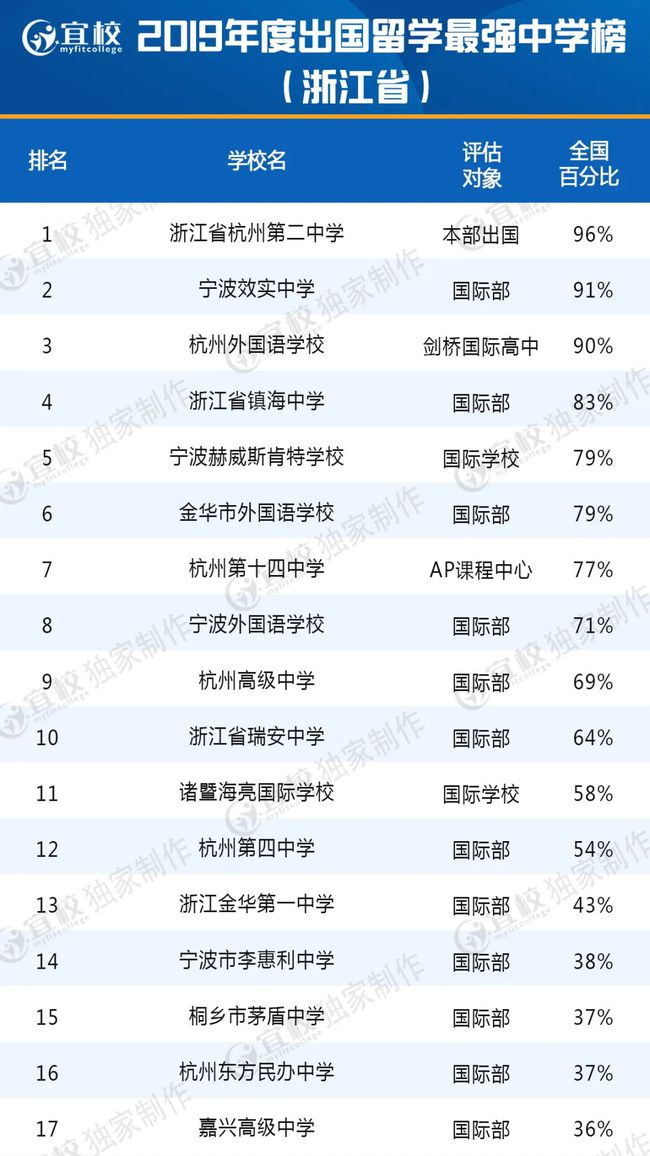 澳洲留學(xué)中介排名_上海教育鑒別留學(xué)黑中介_(kāi)中介留學(xué)排名