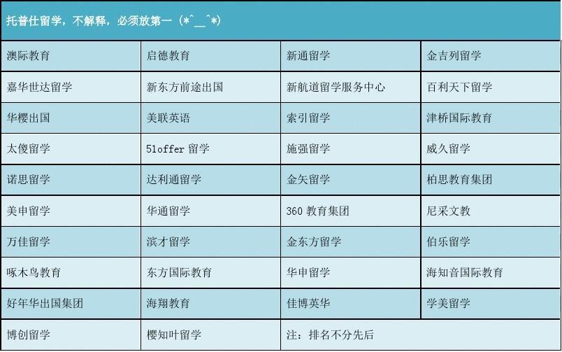 澳洲留學(xué)中介排名_上海教育鑒別留學(xué)黑中介_(kāi)中介留學(xué)排名
