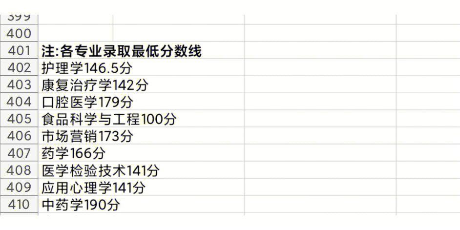 考研跟湯家鳳穩嗎_沖穩保墊的分差_考研一般多少分就穩了