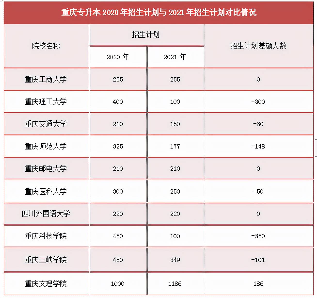 考研跟湯家鳳穩嗎_沖穩保墊的分差_考研一般多少分就穩了