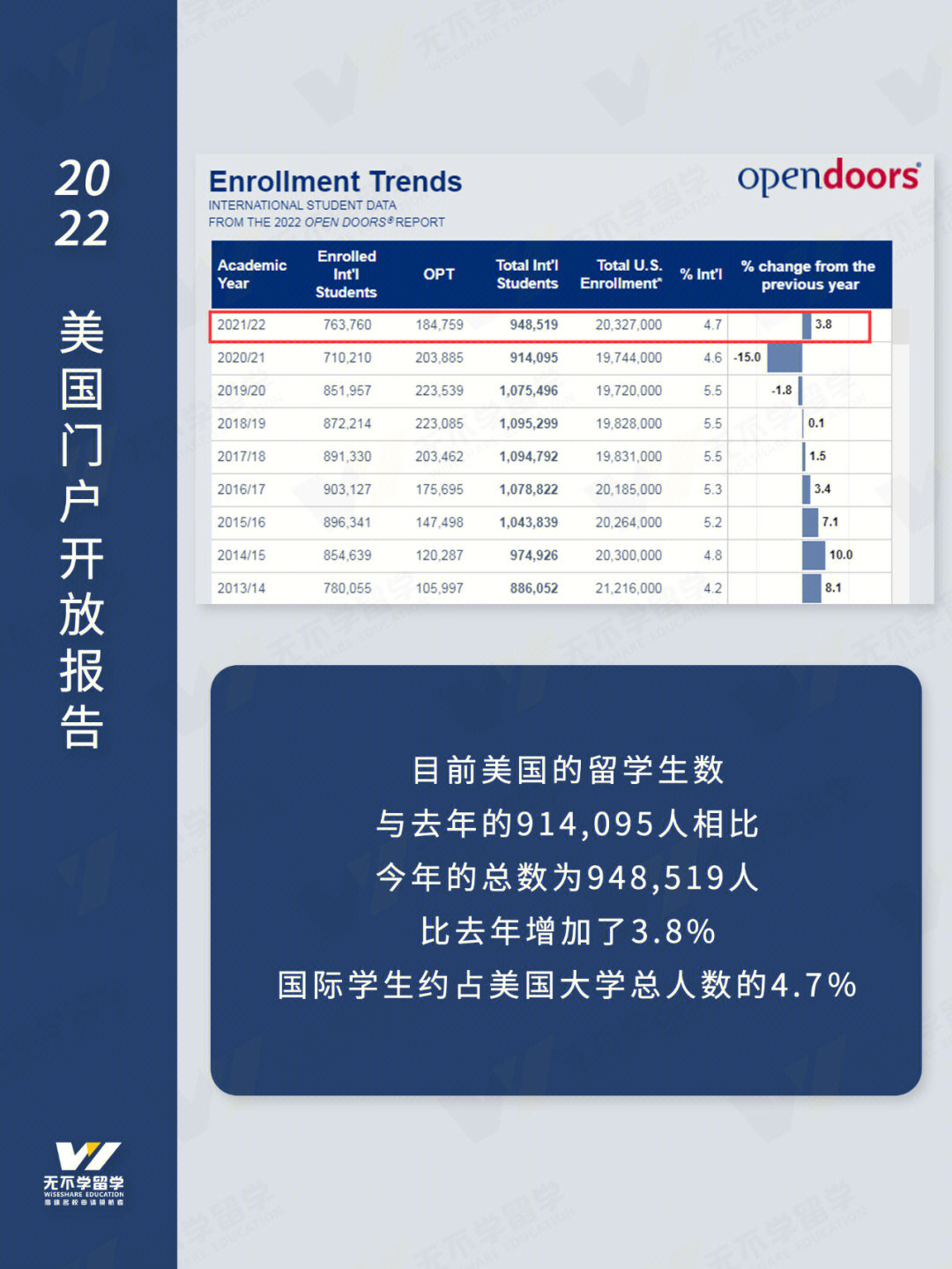 雅思5分能去加拿大留學嗎_加拿大留大學生活費用_非你莫屬加拿大留學生