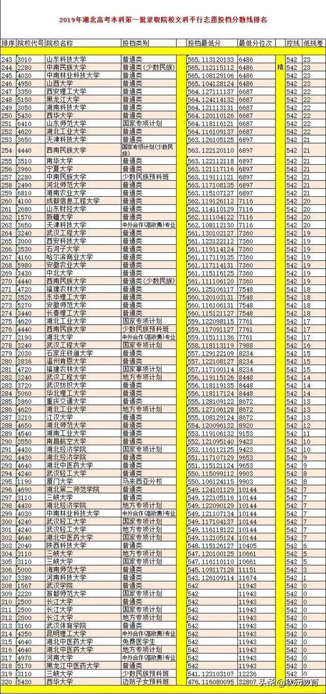 610分理科穩(wěn)進的大學_610分可以考什么大學_美術(shù)生400分可以考什么大學